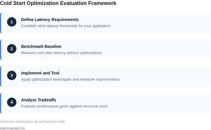 Step-by-step framework for evaluating cold start optimization