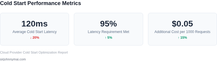 Key metrics for evaluating cold start optimization