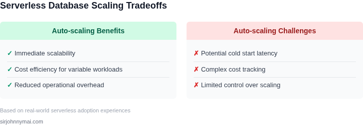 Tradeoffs between different serverless database scaling approaches