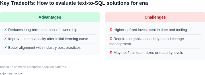 Tradeoff analysis for How to evaluate text-to-SQL solutions for enabling