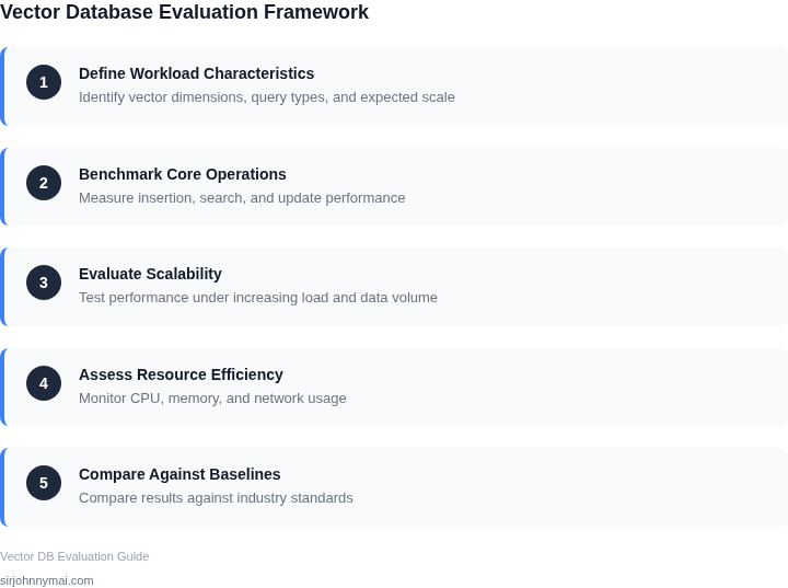 Step-by-step framework for evaluating vector database performance