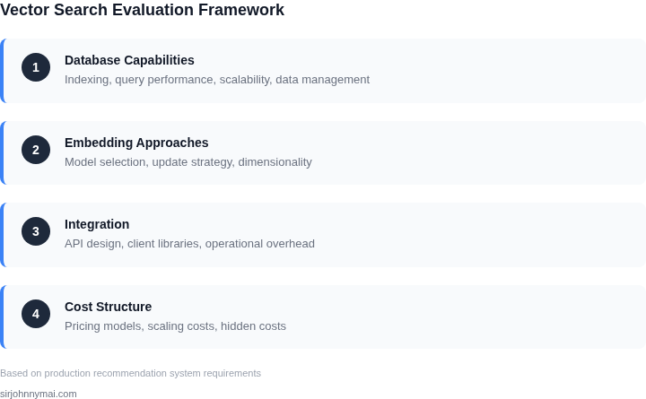 Evaluation framework showing 4 key dimensions and 12 specific criteria