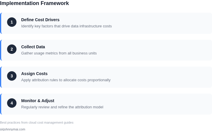 Step-by-step framework for implementing cost attribution