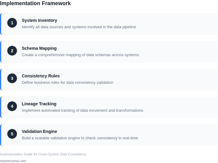 Step-by-step framework for implementing cross-system data consistency checker