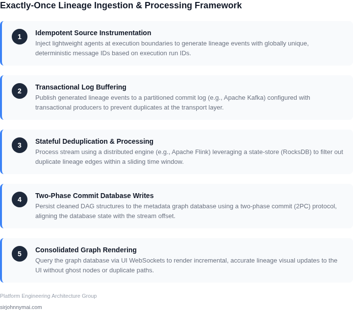 5-step architectural framework showing the pipeline flow for exactly-once data lineage tracking from ingestion to visualization.