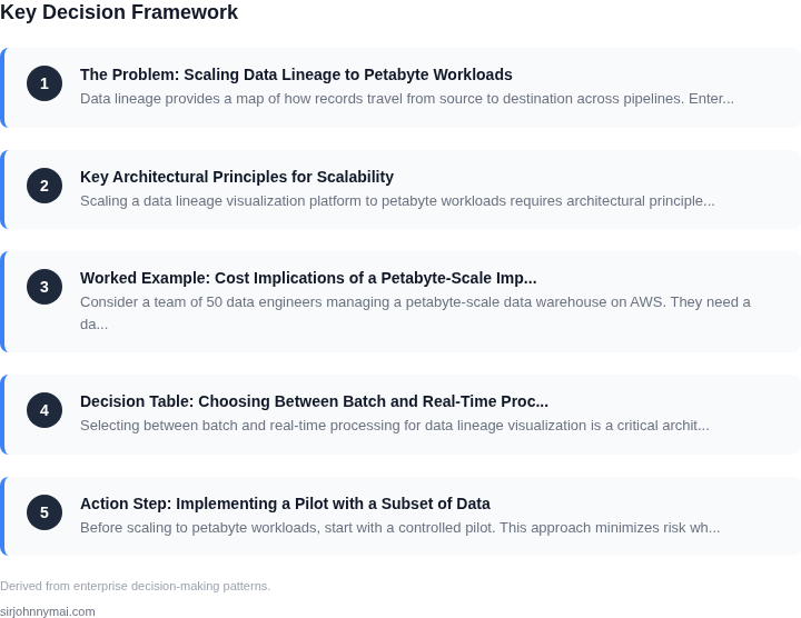 Decision framework for How to implement a data lineage visualization plat