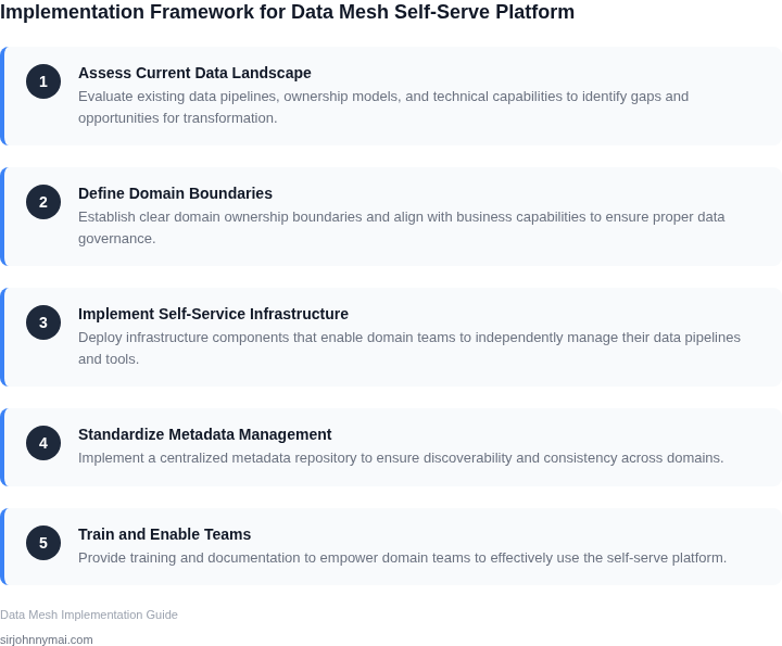 Step-by-step guide to implementing a data mesh self-serve platform
