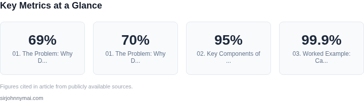Key metrics dashboard for How to implement a data observability platform tha