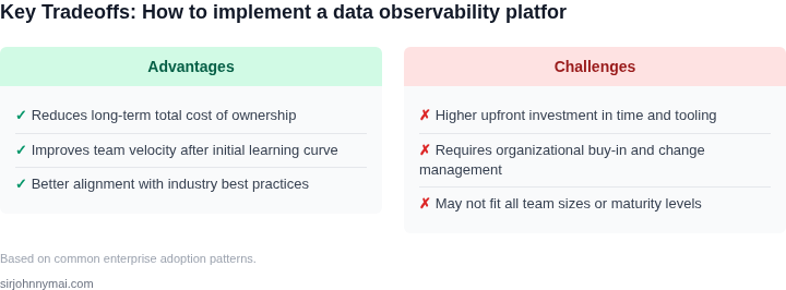 Tradeoff analysis for How to implement a data observability platform tha
