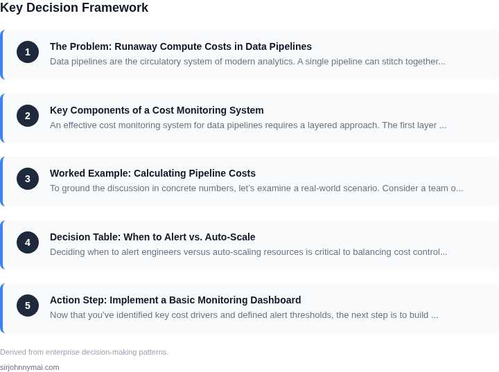 Decision framework for How to implement a data pipeline cost monitoring s