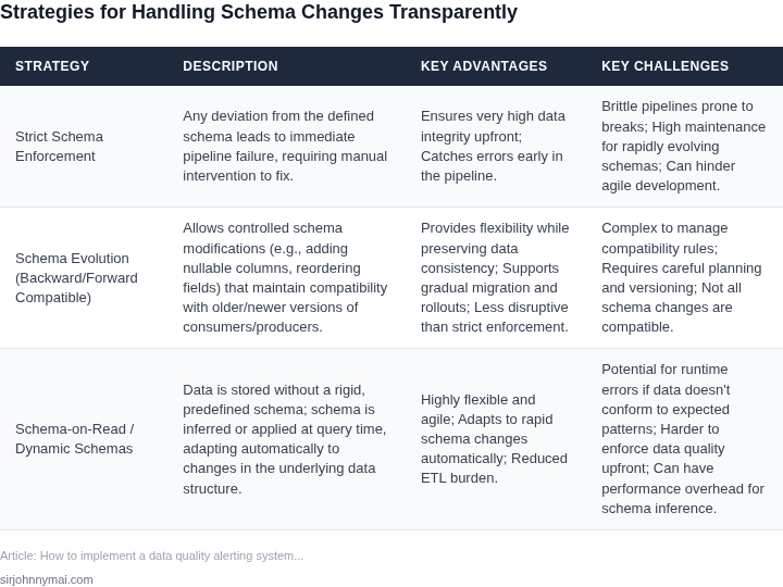 Comparison of three common strategies for managing schema changes in data systems, highlighting their benefits and drawbacks in the context of data quality.
