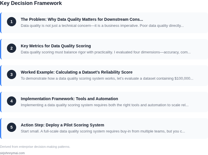 Decision framework for How to implement a data quality scoring system tha