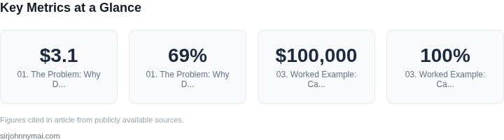 Key metrics dashboard for How to implement a data quality scoring system tha