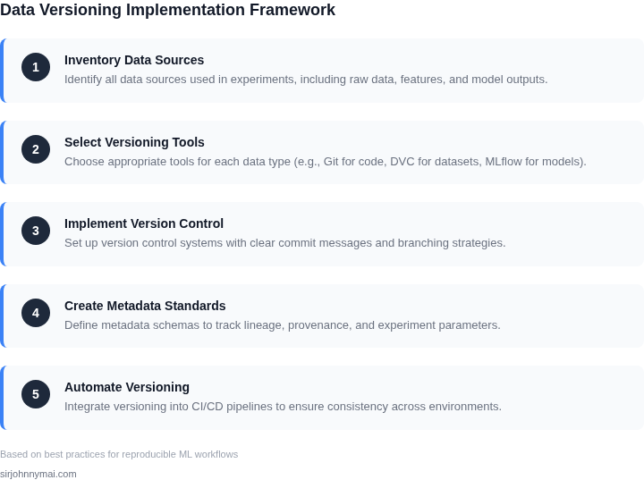 Step-by-step guide to implementing a data versioning strategy for reproducible ML experiments
