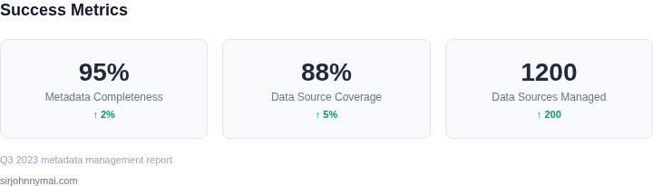 Key metrics for measuring metadata management success