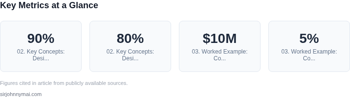 Key metrics dashboard for How to implement a pipeline dependency resolver th