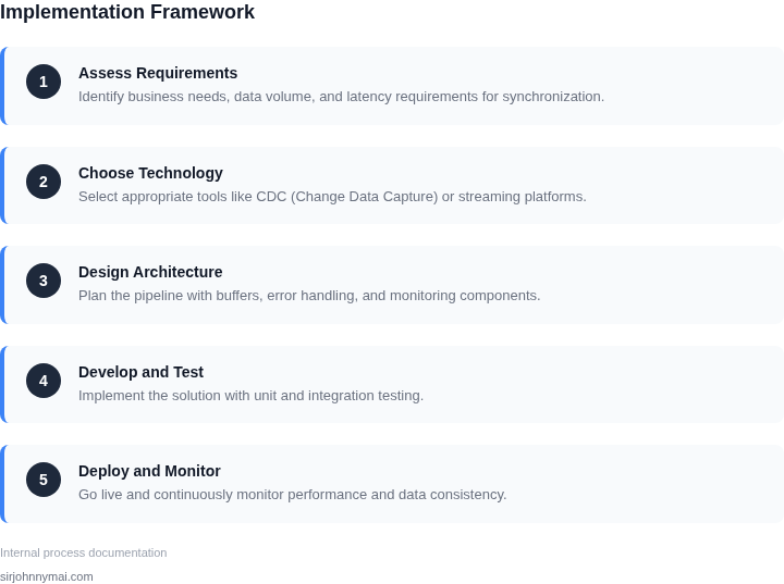 Step-by-step framework for implementing real-time data synchronization