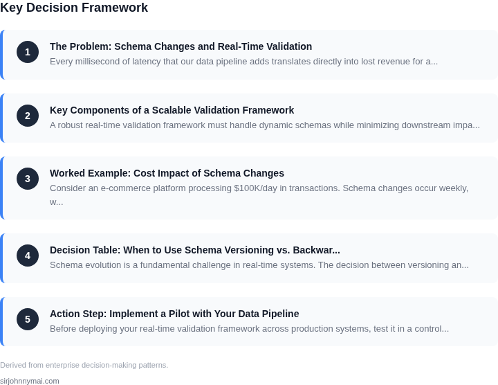 Decision framework for How to implement a real-time data validation frame