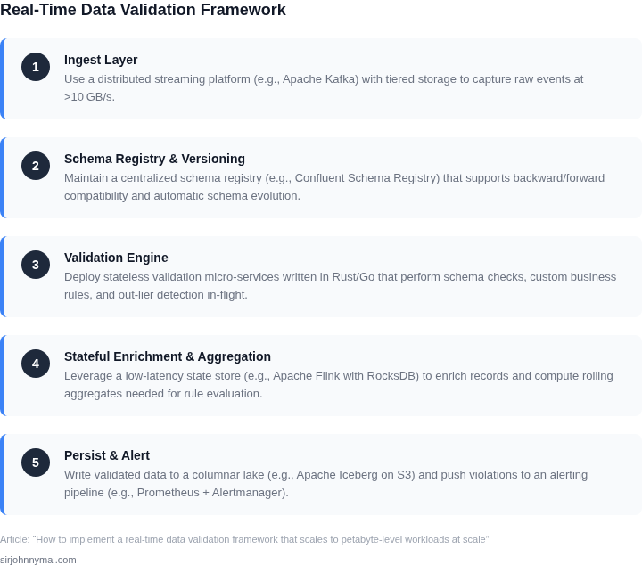Step‑by‑step framework for building a petabyte‑scale real‑time data validation pipeline.