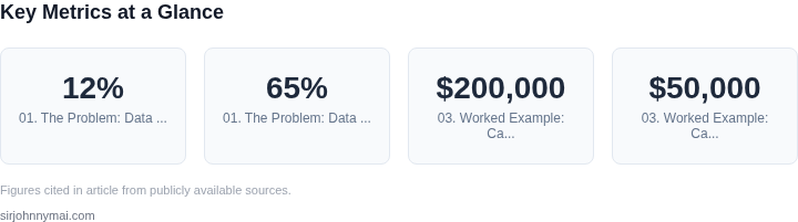 Key metrics dashboard for How to implement a schema change propagation syste