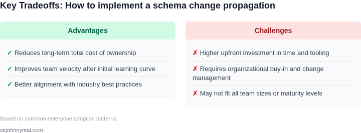 Tradeoff analysis for How to implement a schema change propagation syste