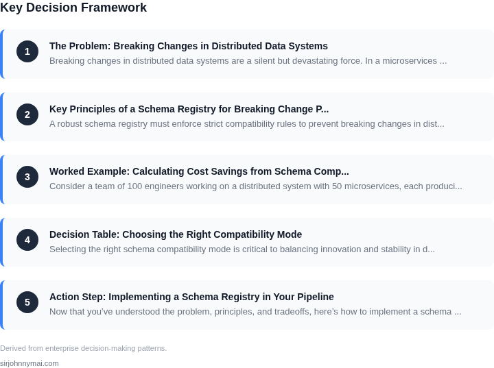 Decision framework for How to implement a schema registry that prevents b