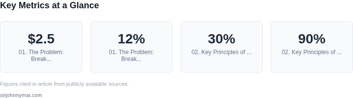 Key metrics dashboard for How to implement a schema registry that prevents b