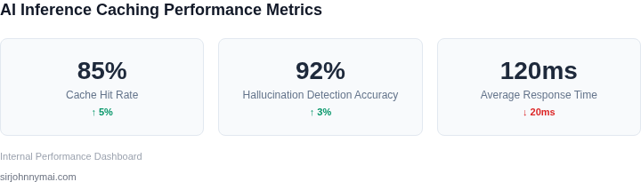 Key metrics for evaluating AI inference caching performance