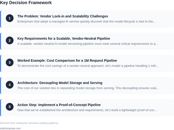 Decision framework for How to implement AI model versioning pipeline that