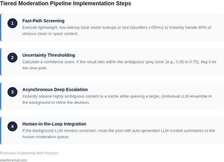 A 4-step implementation framework for executing a low-latency, high-accuracy tiered content moderation pipeline.