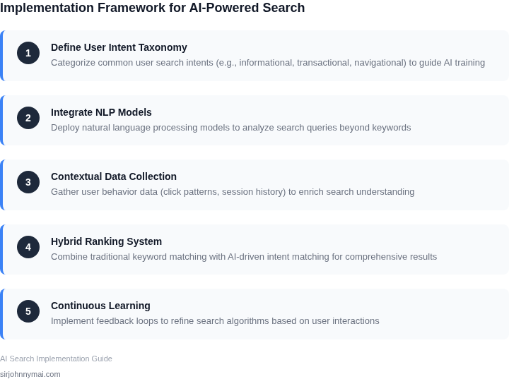 Step-by-step framework for implementing AI-powered search with user intent understanding