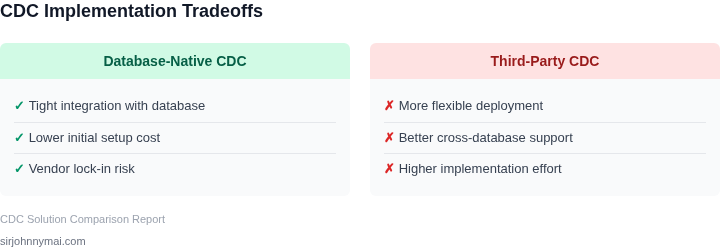 Tradeoffs between CDC implementation approaches