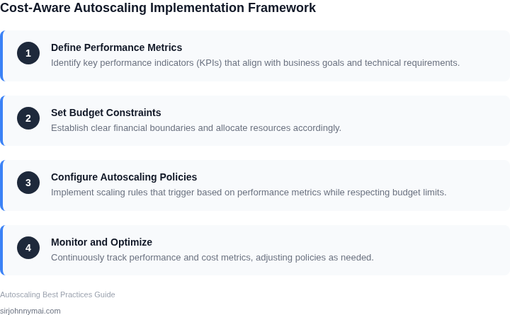 Step-by-step guide to implementing cost-aware autoscaling