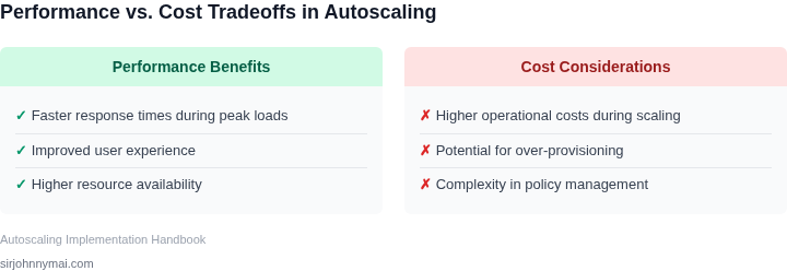 Tradeoffs between performance and cost in autoscaling
