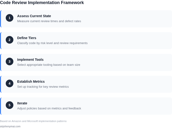 Step-by-step framework for implementing code reviews