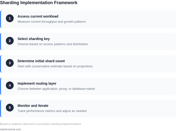 Step-by-step framework for sharding implementation