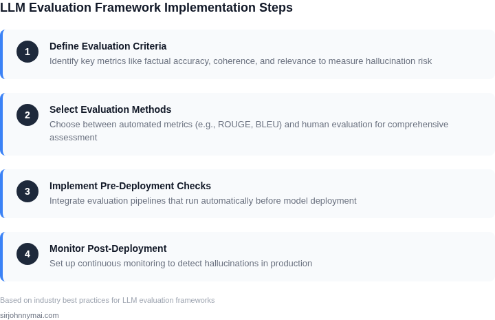 Step-by-step framework for implementing LLM evaluation to catch hallucinations