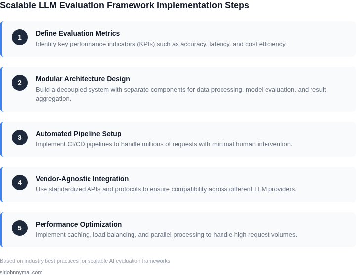 Step-by-step guide to implementing a scalable LLM evaluation framework
