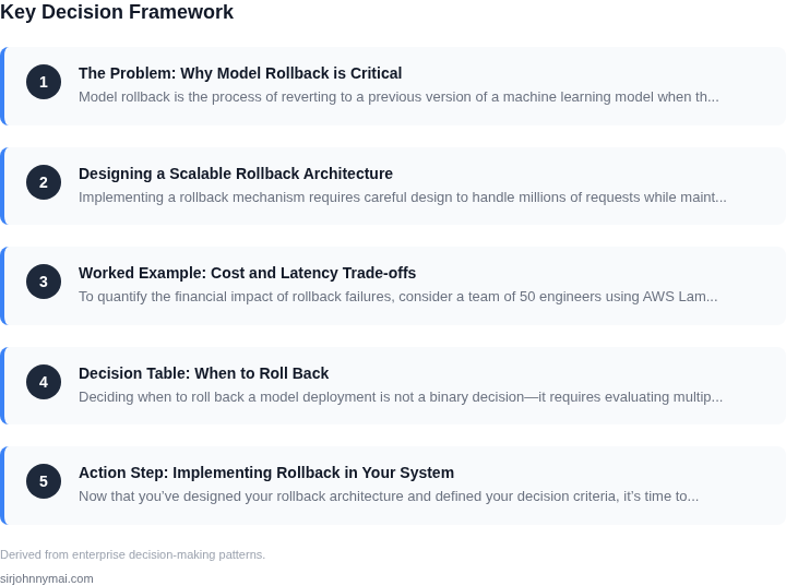 Decision framework for How to implement model rollback mechanism that sca