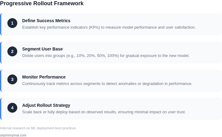 Step-by-step guide to implementing progressive rollouts for machine learning models