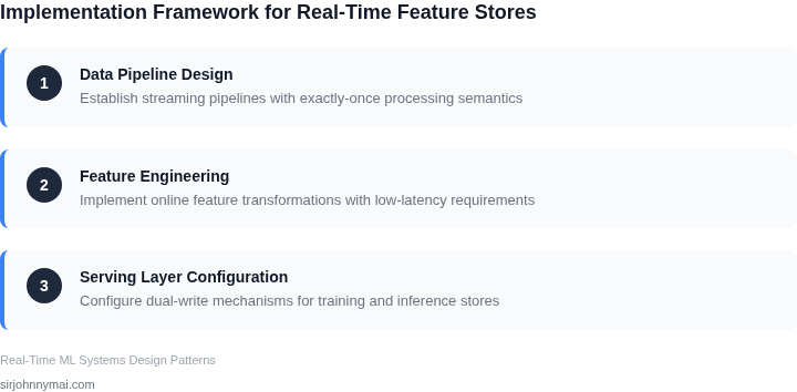 Step-by-step implementation framework