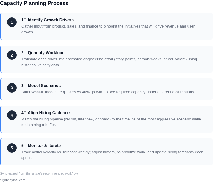 Numbered framework outlining the five‑step process to align engineering capacity with rapid business growth.