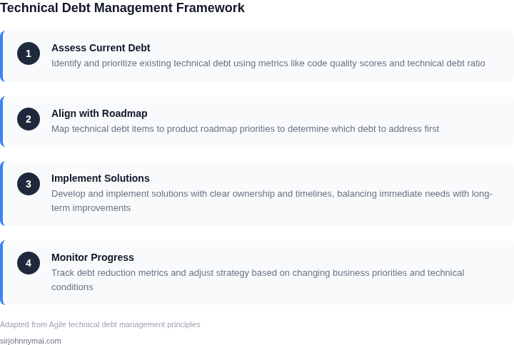 Step-by-step framework for managing technical debt under roadmap pressure