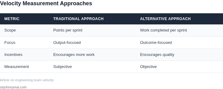Comparison of traditional velocity metrics vs. alternative approaches