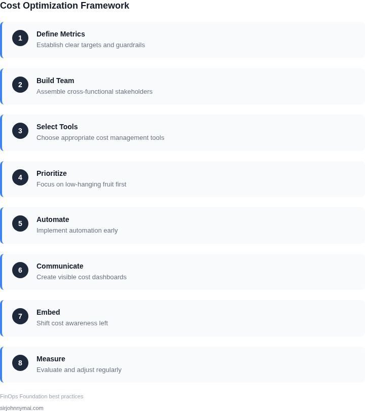Cost optimization framework showing 8 key steps