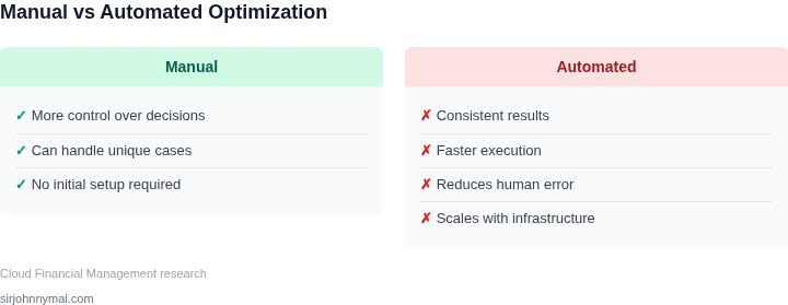 Pros and cons of manual vs automated cost optimization