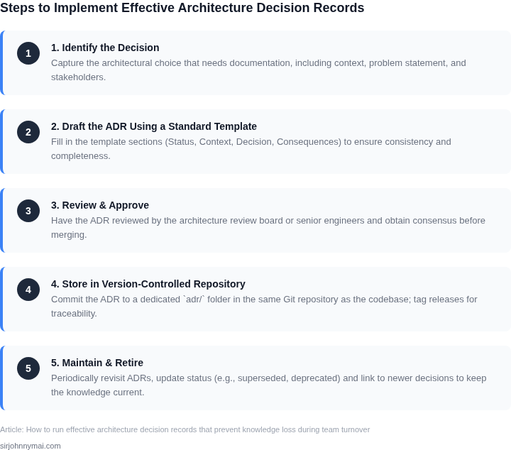 A numbered workflow showing the five key steps to create, store, and maintain Architecture Decision Records for preserving knowledge across team turnover.