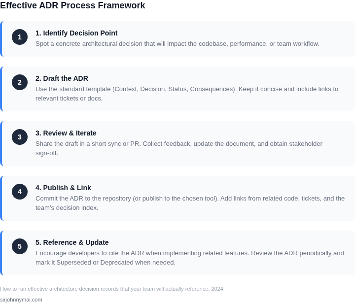 Numbered framework outlining the five essential steps to create, maintain, and keep ADRs useful for the whole team.
