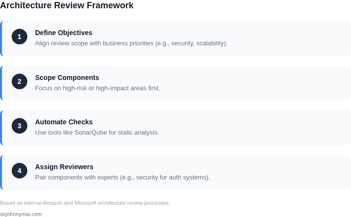 Step-by-step framework for running architecture reviews