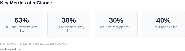 Key metrics dashboard for How to run effective one-on-ones with senior engin